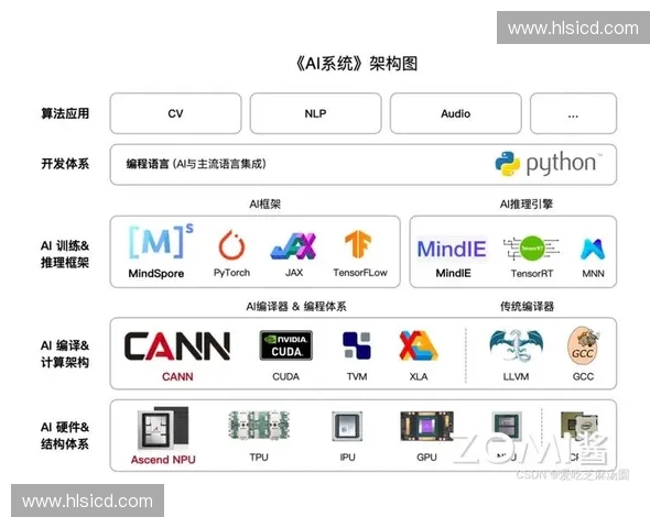 基于智能算法的体育AI系统开发与应用创新研究
