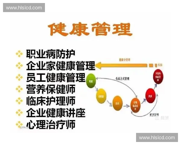 运动健康管理师：打造个性化健身方案 提升身体素质与生活质量