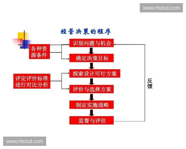 以签核流程优化为核心推动企业高效决策和管理模式创新
