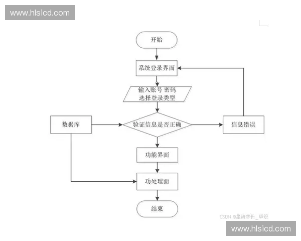 基于运动计划数据库构建个性化健身方案与数据分析系统设计