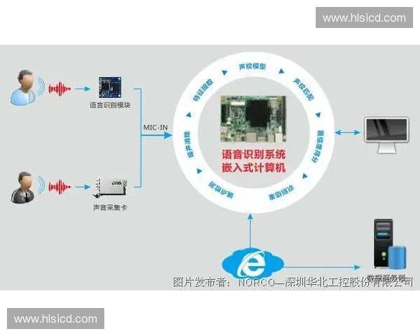 以节奏引导构建沉浸式多场景互动表达体系的创新路径探索方法研究
