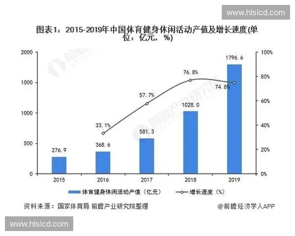 体育产业营收增长趋势分析与未来发展潜力探讨