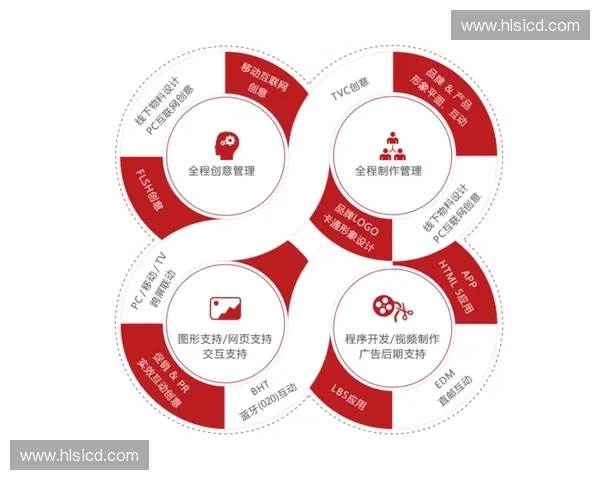 数字时代体育媒介策略创新与品牌价值协同发展路径探索机制