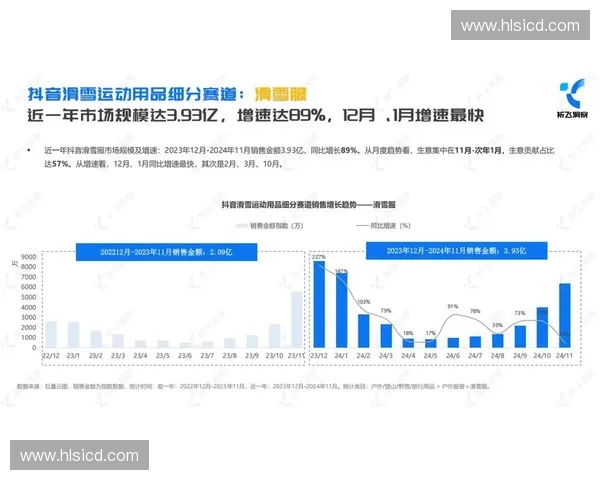体育数据解析：全面洞察运动表现与竞技趋势深度报告